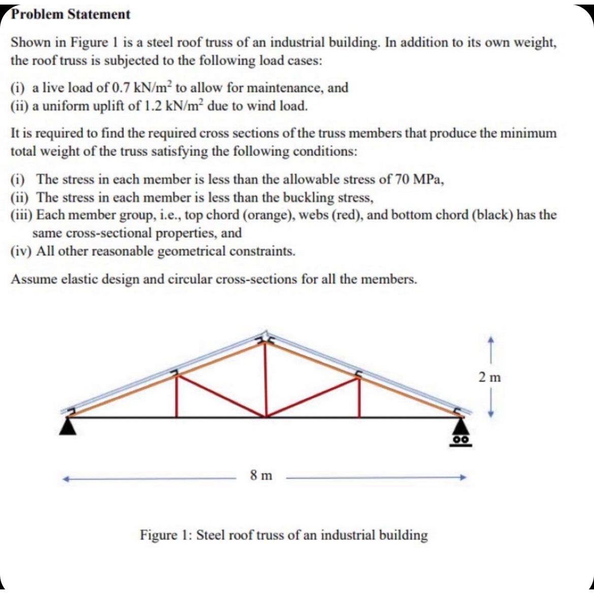 Solved Problem StatementShown in Figure 1 ﻿is a steel roof | Chegg.com