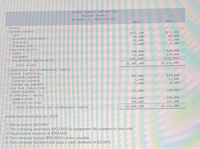 Solved Additional Information For 2024 1 Net Income Is Chegg Com   Image