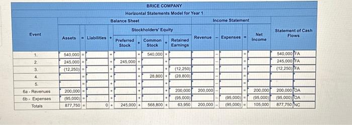 Solved Brice Company completed the following transactions in | Chegg.com