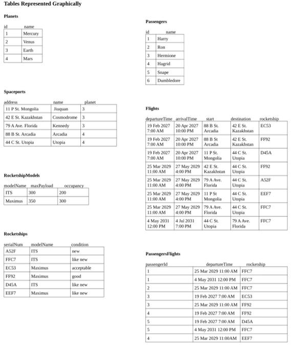 Solved Below is a description of a database for an | Chegg.com