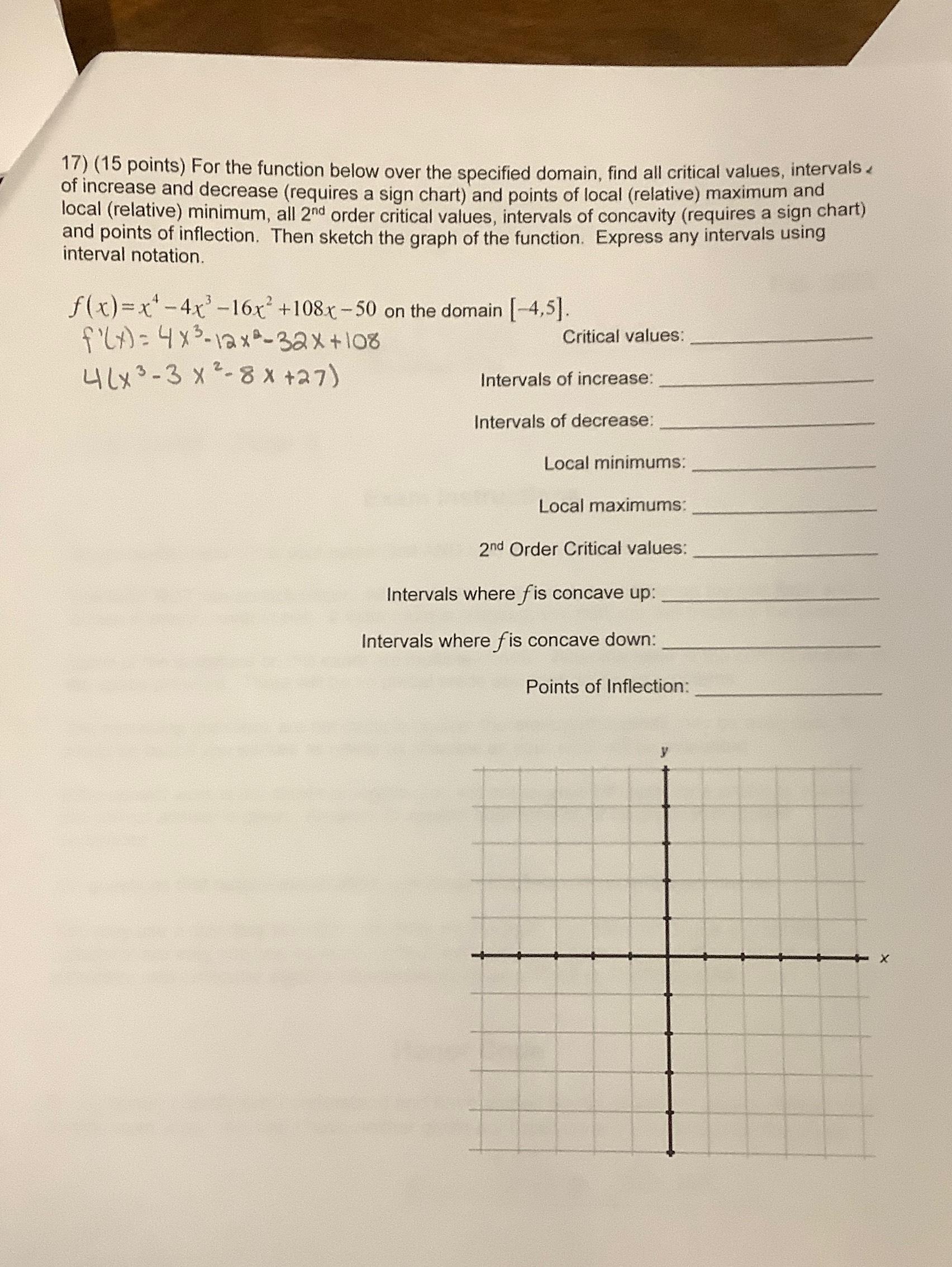 Solved (15 ﻿points) ﻿For the function below over the | Chegg.com