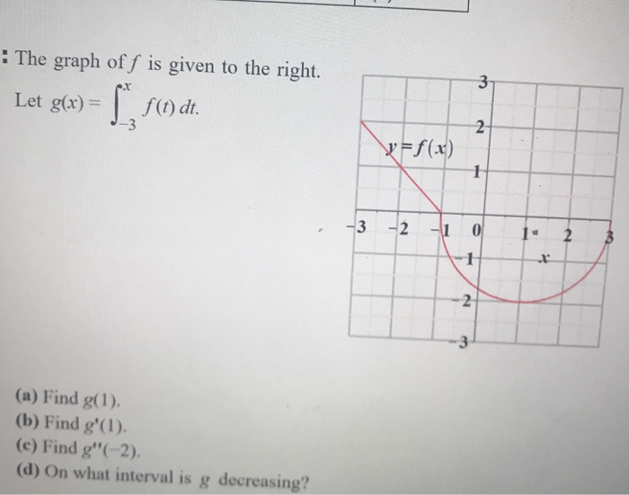 Solved The graph of f is given to the right. Let g(x)=f) dt. | Chegg.com