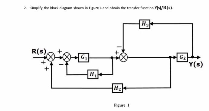 Solved 2. Simplify the block diagram shown in Figure 1 and | Chegg.com
