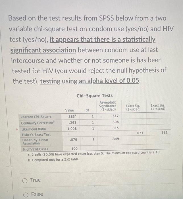 Based on the test results from SPSS below from a two variable chi-square test on condom use (yes/no) and HIV test (yes/no), i