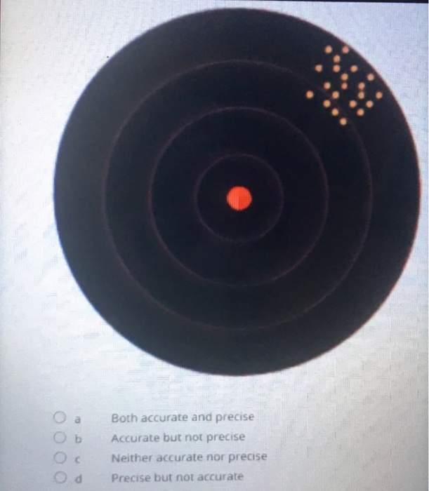Solved Both accurate and precise Accurate but not precise | Chegg.com