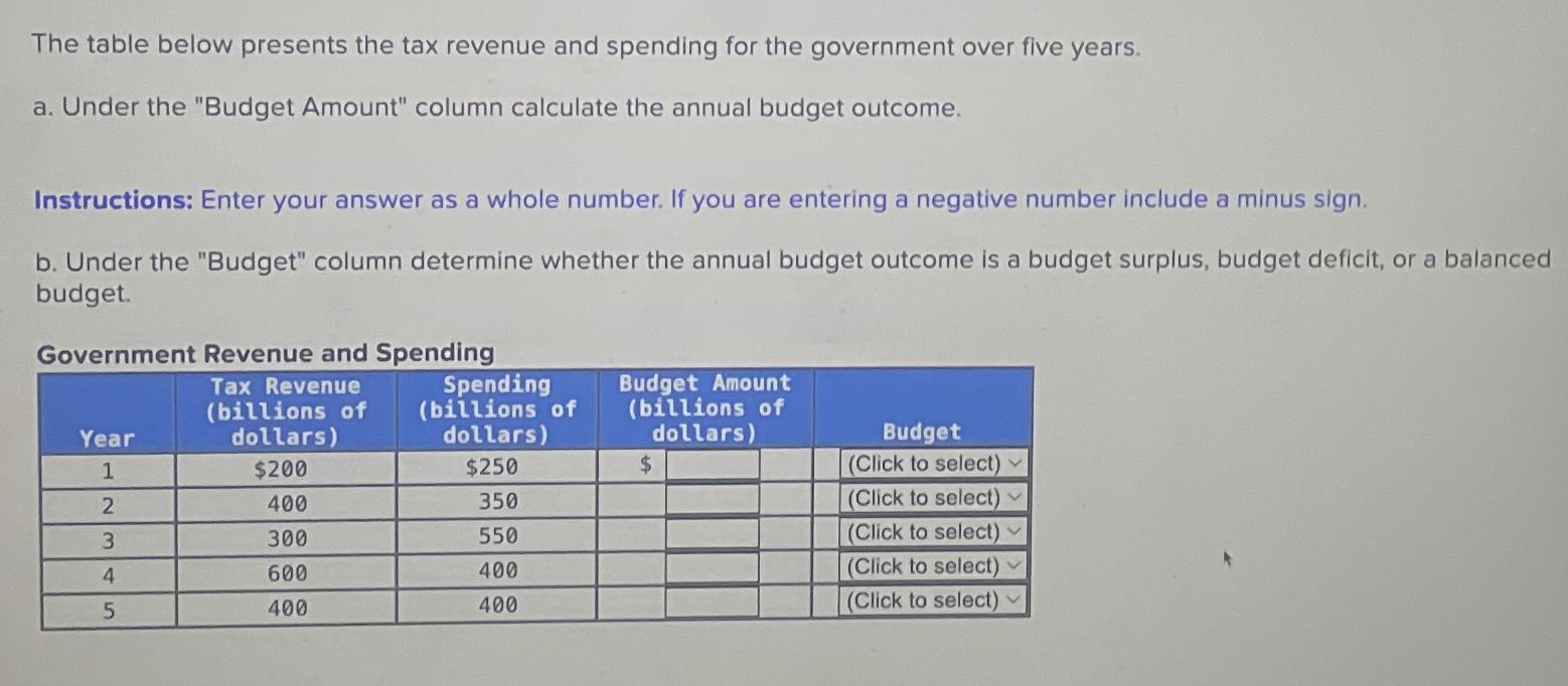Solved The table below presents the tax revenue and spending | Chegg.com