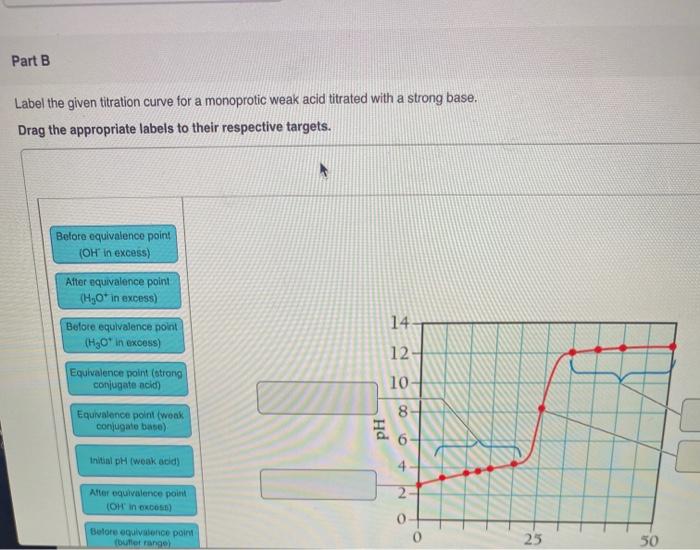Solved Part B Label the given titration curve for a