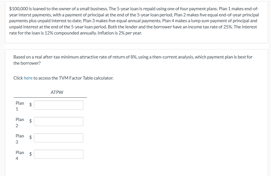 Solved \( \$ 100,000 \) ﻿is loaned to the owner of a small | Chegg.com