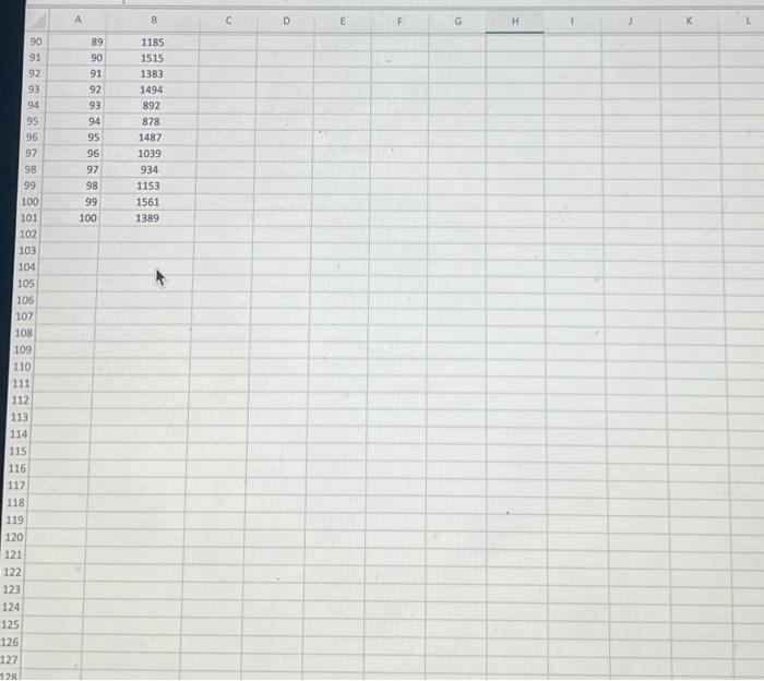 Solved The accompanying table shows a portion of the annual | Chegg.com