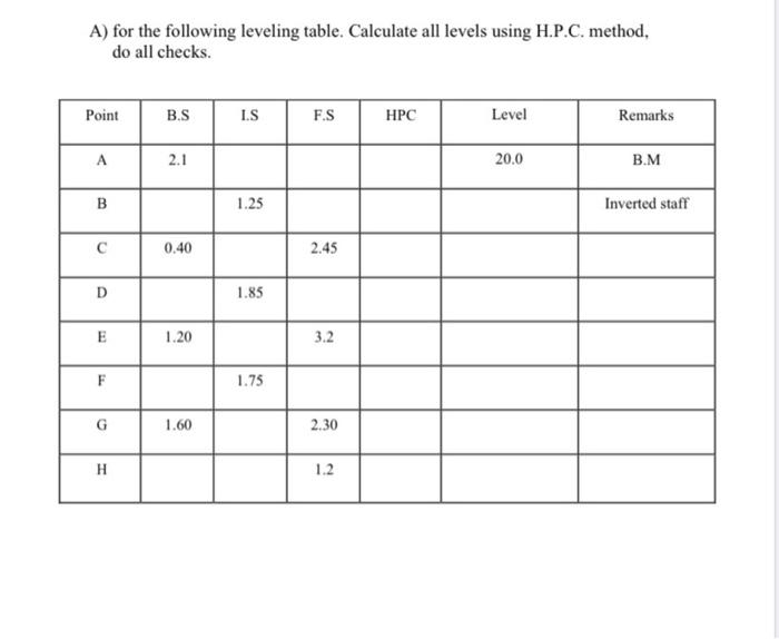 Solved A) for the following leveling table. Calculate all | Chegg.com