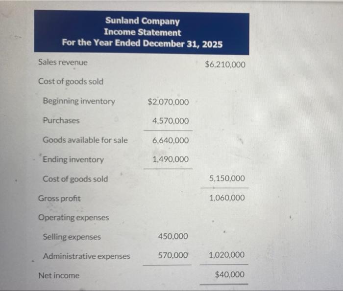 Solved SUNLAND COMPANY Partial Statement of Cash Flows For | Chegg.com