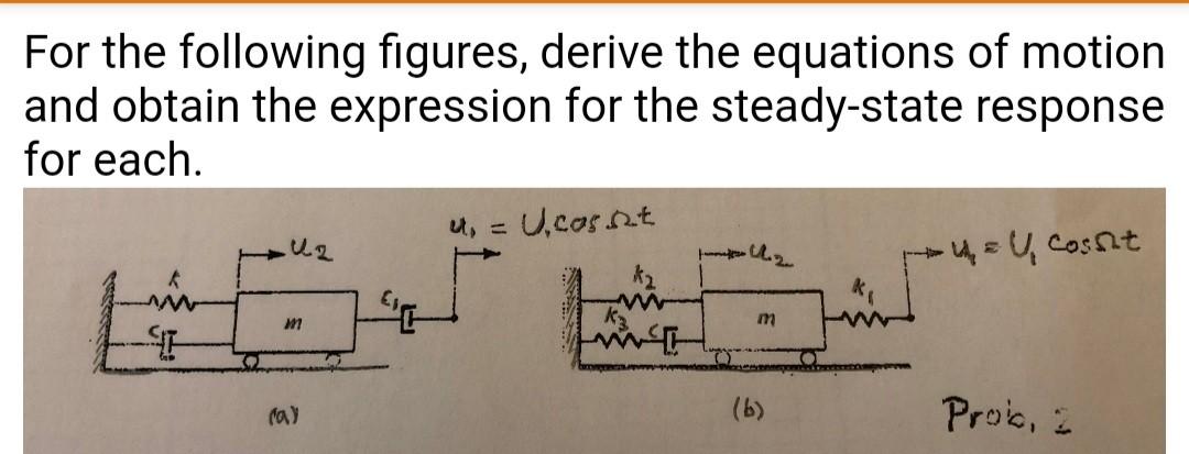 Solved For the following figures, derive the equations of | Chegg.com