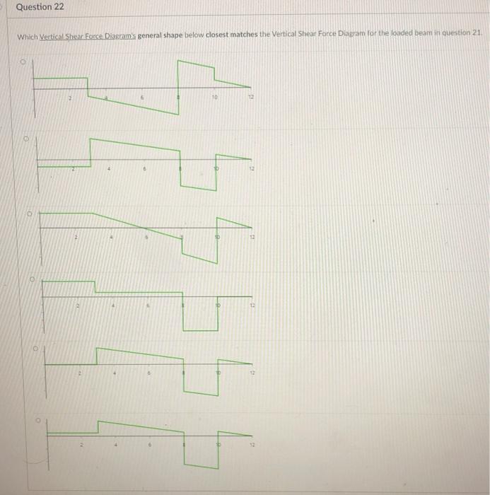 solved-question-21-3-pts-an-overhanging-beam-is-subjected-to-chegg