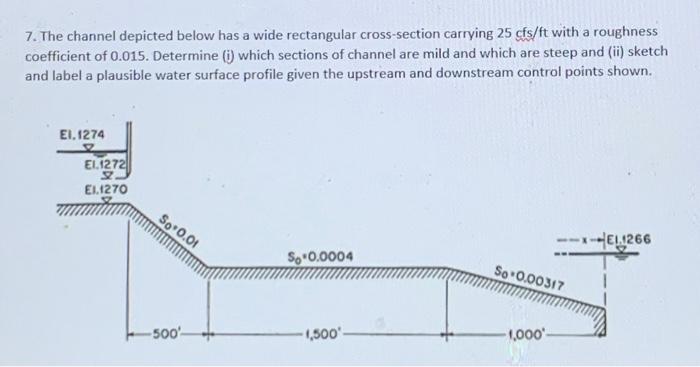 Solved 7. The channel depicted below has a wide rectangular | Chegg.com