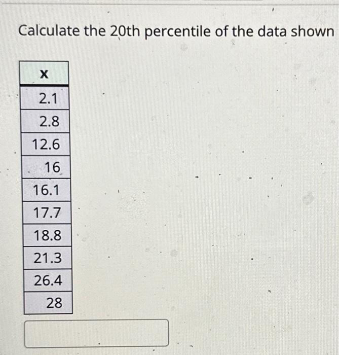 solved-calculate-the-20th-percentile-of-the-data-shown-chegg