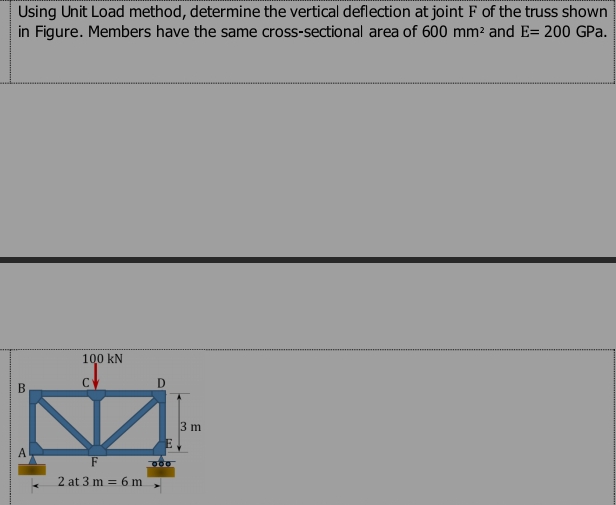 Solved Using Unit Load method, determine the vertical