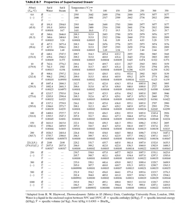 Solved 3) (30 points) Using the Steam Tables in the back of | Chegg.com