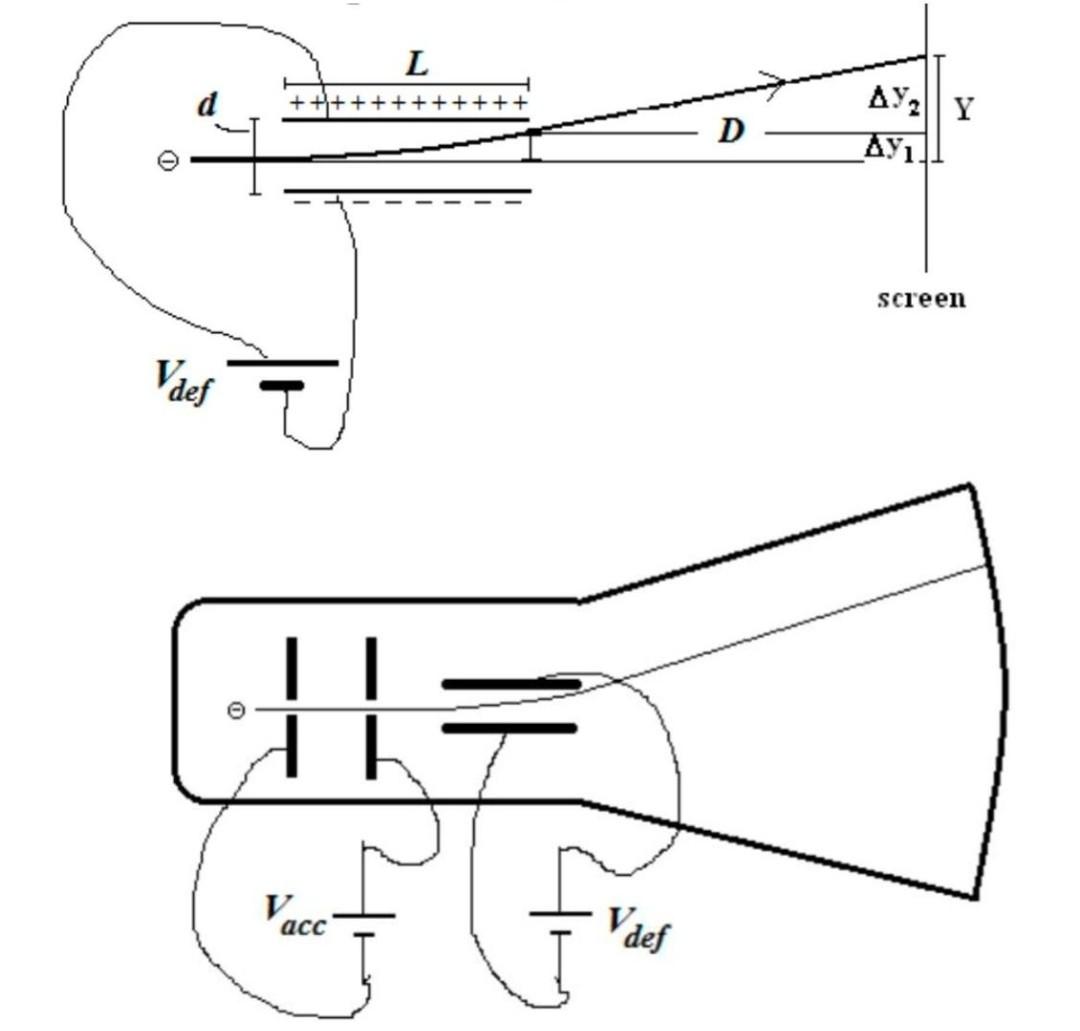 Solved lab question on Electrostatic acceleration and | Chegg.com