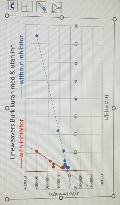 Solved The experiment aimed to study the kinetics of the | Chegg.com