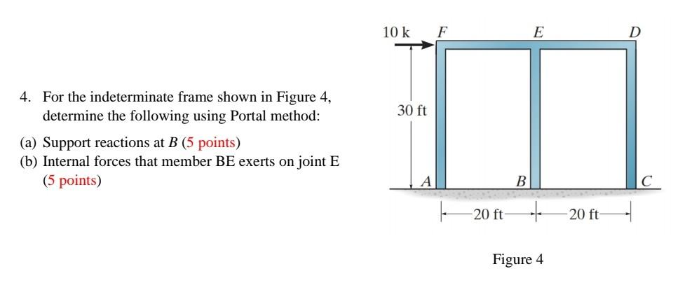 Solved 4. For the indeterminate frame shown in Figure 4, | Chegg.com