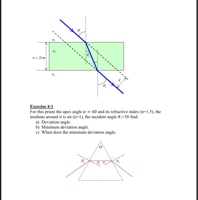 Solved Chapter 1: geometric optics Exercises Exercise 1-1 If | Chegg.com