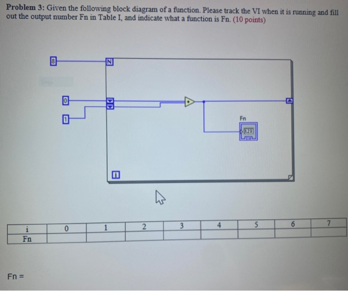 Solved Problem 3: Given The Following Block Diagram Of A | Chegg.com