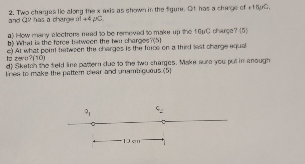 Solved 2. Two charges lie along the x axis as shown in the | Chegg.com