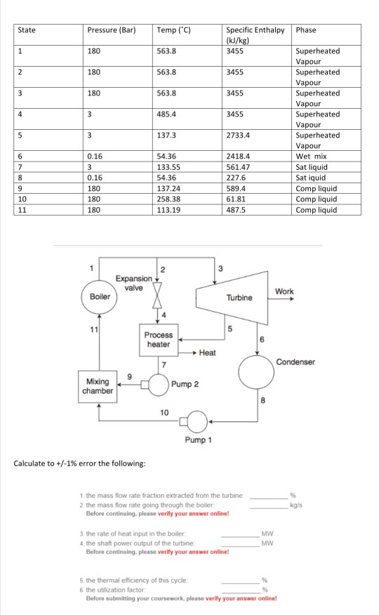 Solved Consider a combined heat and power (CHP) system | Chegg.com