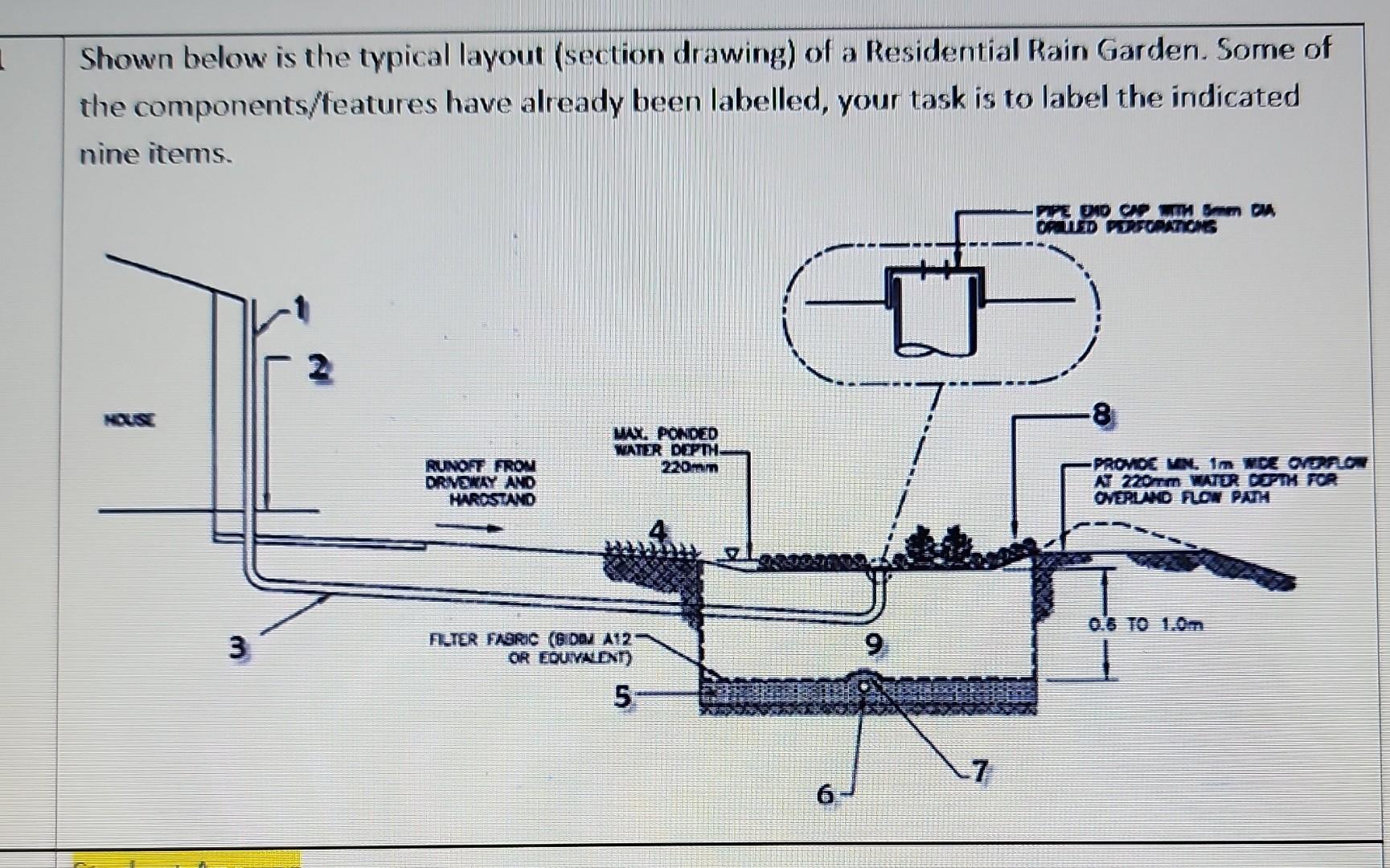 Solved Shown Below Is The Typical Layout (section Drawing) 