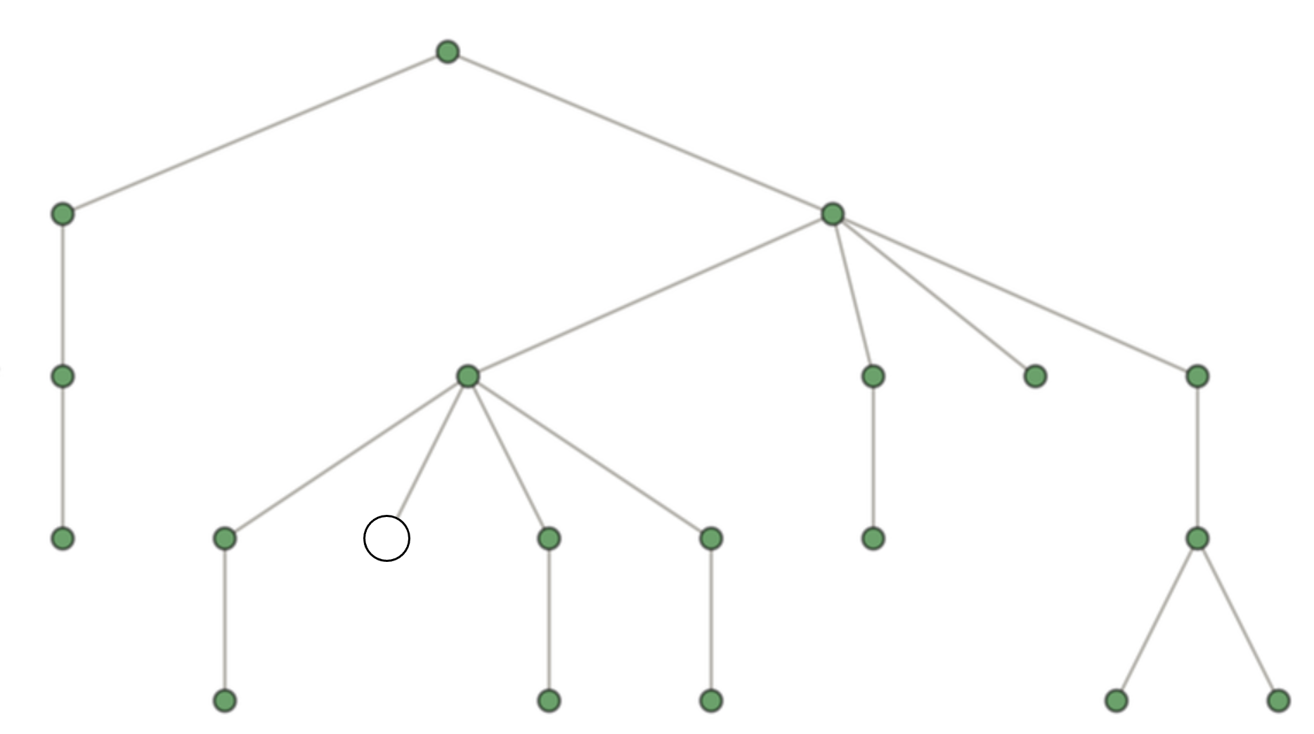 Solved Default to graph traversal starting with the leftmost | Chegg.com