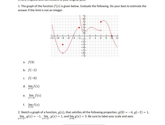 Solved 1 The Graph Of The Function F X Is Given Below