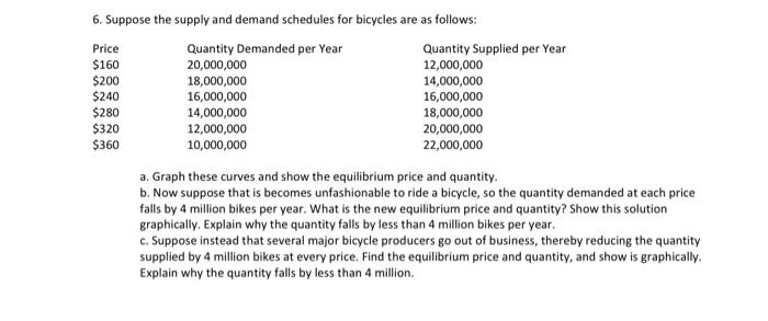 Solved 6. Suppose the supply and demand schedules for | Chegg.com