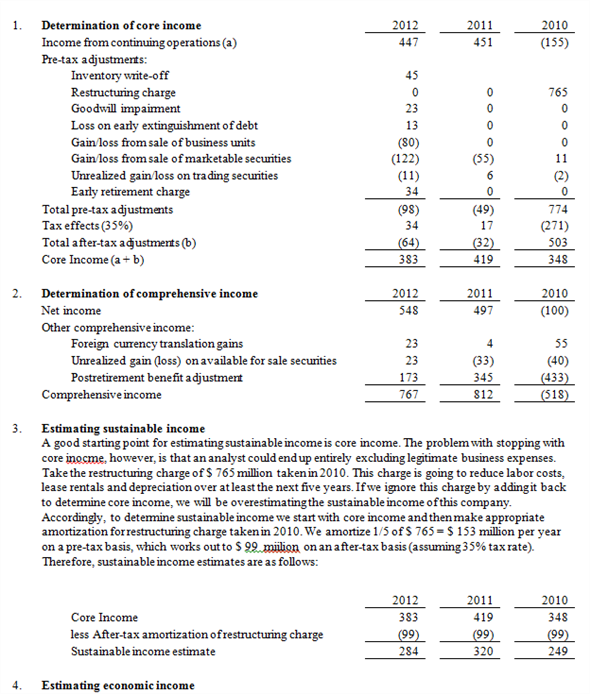 Chapter 6 Solutions | Financial Statement Analysis 11th Edition | Chegg.com