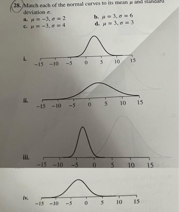 Solved 28. Match each of the normal curves to its mean and | Chegg.com