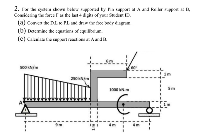 Solved 2. For the system shown below supported by Pin | Chegg.com