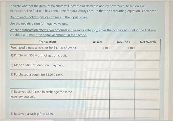 Solved Indicate whether the account balances will increase | Chegg.com