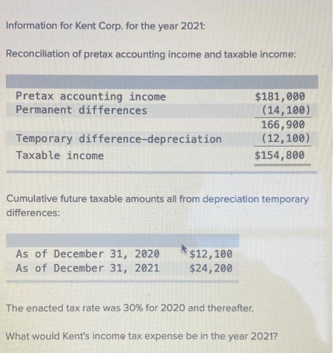 Solved Information for Kent Corp. for the year 2021: | Chegg.com