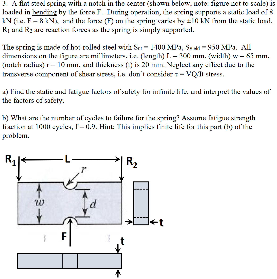 Solved A flat steel spring with a notch in the center (shown | Chegg.com