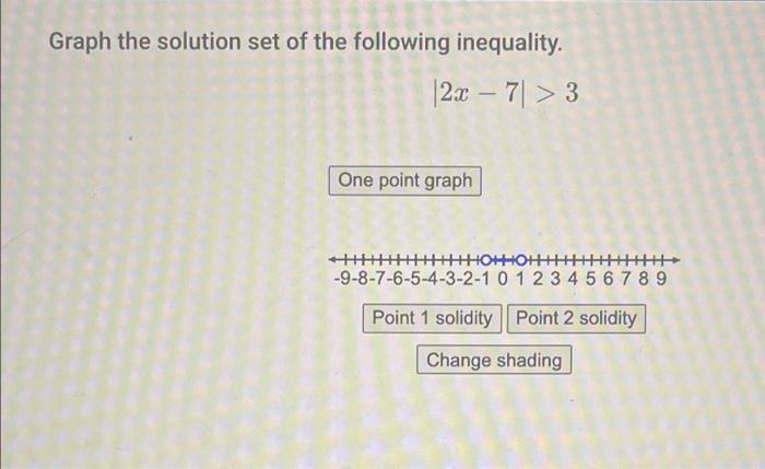 Solved Graph the solution set of the following inequality. | Chegg.com