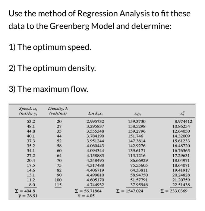 Solved Use the method of Regression Analysis to fit these | Chegg.com