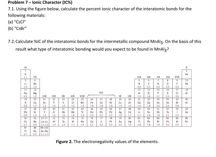 Solved Problem 7 Ionic Character (IC\) 7.1. Using the