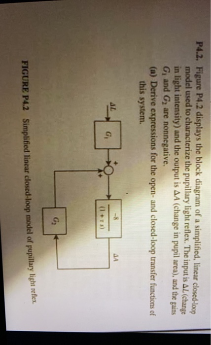 Solved P4.2. Figure P4.2 displays the block diagram of a | Chegg.com