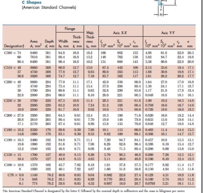 Solved The steel truss member sizes shown in Figure 1 are | Chegg.com