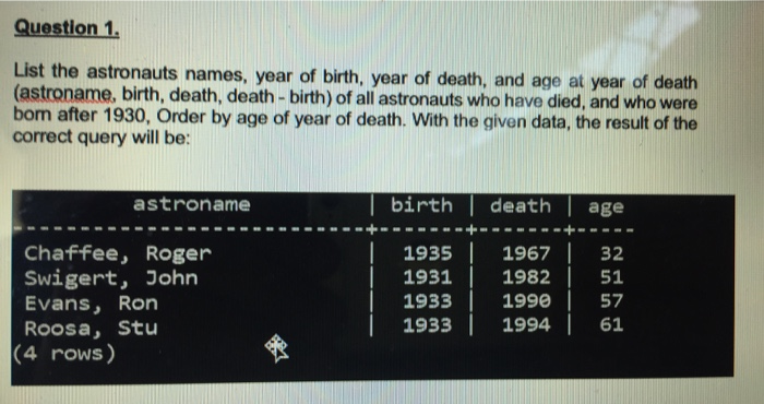 Question 1. List the astronauts names, year of birth, year of death, and age at year of death (astroname, birth, death, death