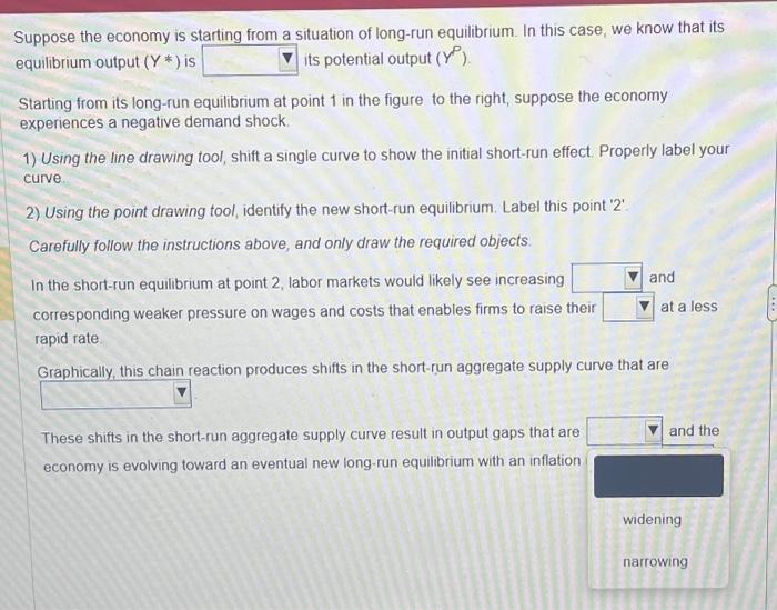 Solved Suppose the economy is starting from a situation of | Chegg.com