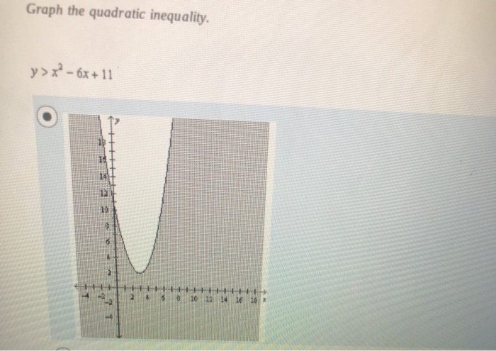 Solved Graph The Quadratic Inequality Y X2 6x 11 5 10 Chegg Com