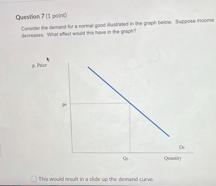 Solved Question 1 (1 point) Consider the demand for a good | Chegg.com