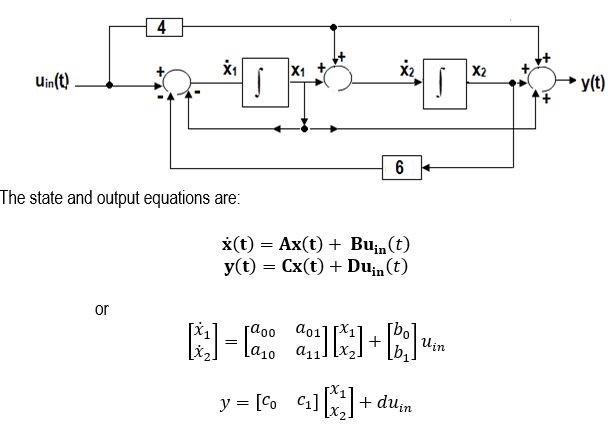 Solved Given the block diagram realization of a continuous | Chegg.com