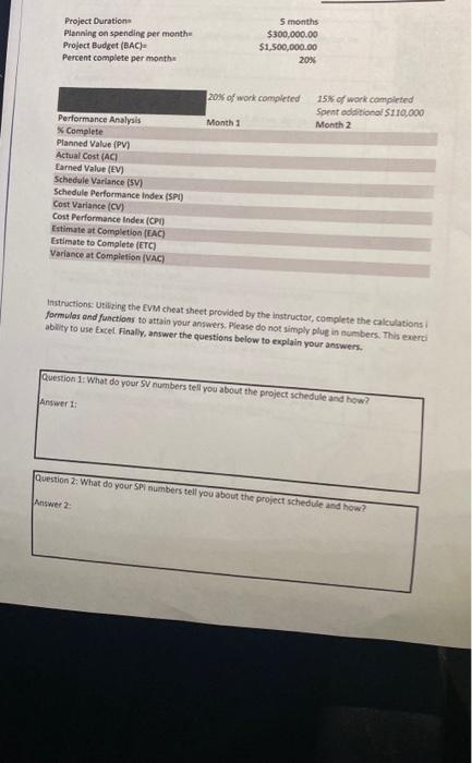 Solved Instructions Ueilsing the EVM cheat sheet provided by | Chegg.com