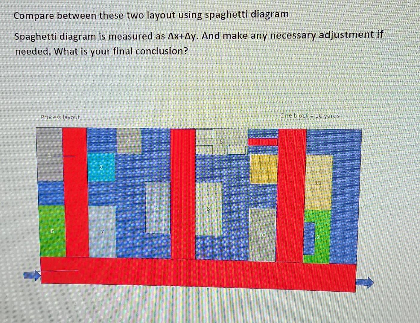 Solved Compare between these two layout using spaghetti